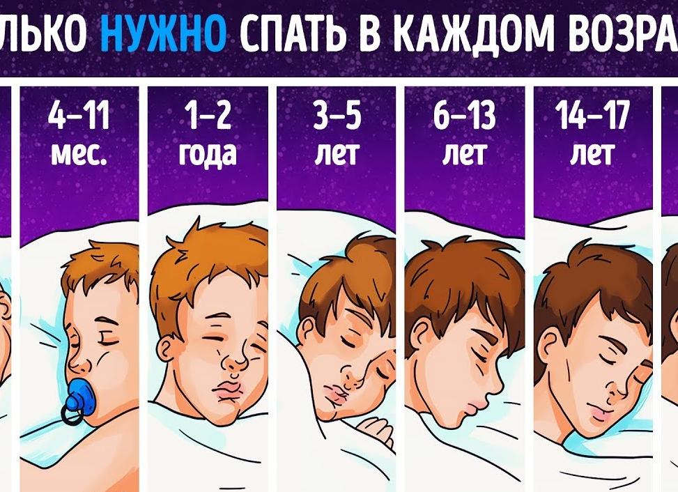 Как и сколько нужно спать, чтобы выспаться и хорошо себя чувствовать