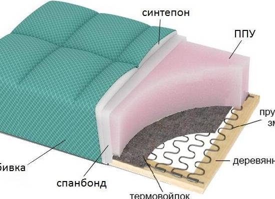 Как выбрать безопасный наполнитель для мягкой мебели?