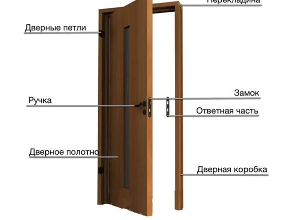 Межкомнатные двери. Особенности выбора.</p>
<p>Часть 2 (+эл. книга)