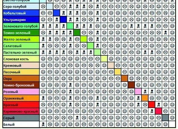 Самые красивые и универсальные цветовые сочетания в интерьере