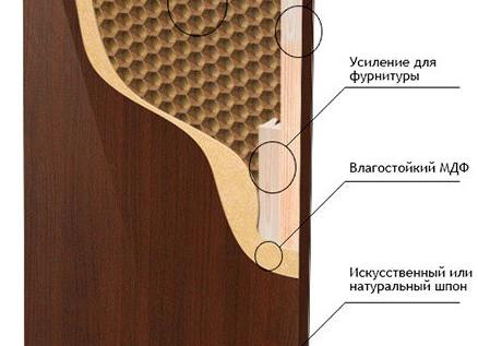 Межкомнатные двери из шпона и экошпона. Сравнительный анализ
