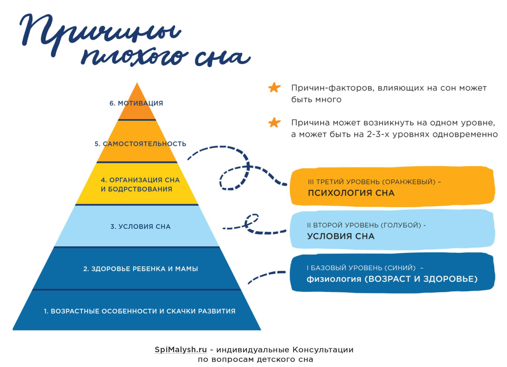 Как научить ребенка спать отдельно? Работающий способ от детского психиатра